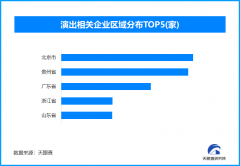 天眼查专业版数据